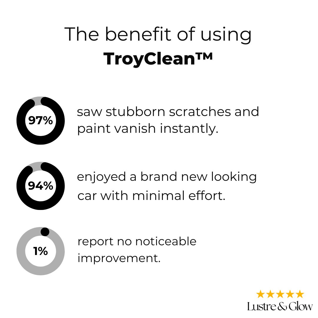 TroyClean™ | Spray to remove scratches from car paint