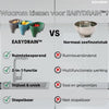 EasyDrain™ | A Clean And Hygienic