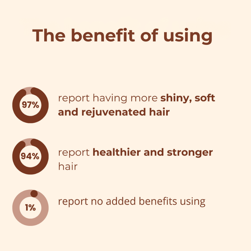 Magic Hair Cream – Transformation in 5 secondes