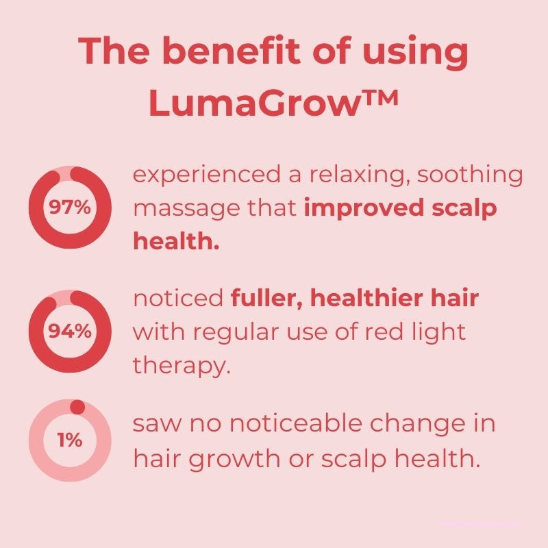 LumaGrow™ Scalp Massager