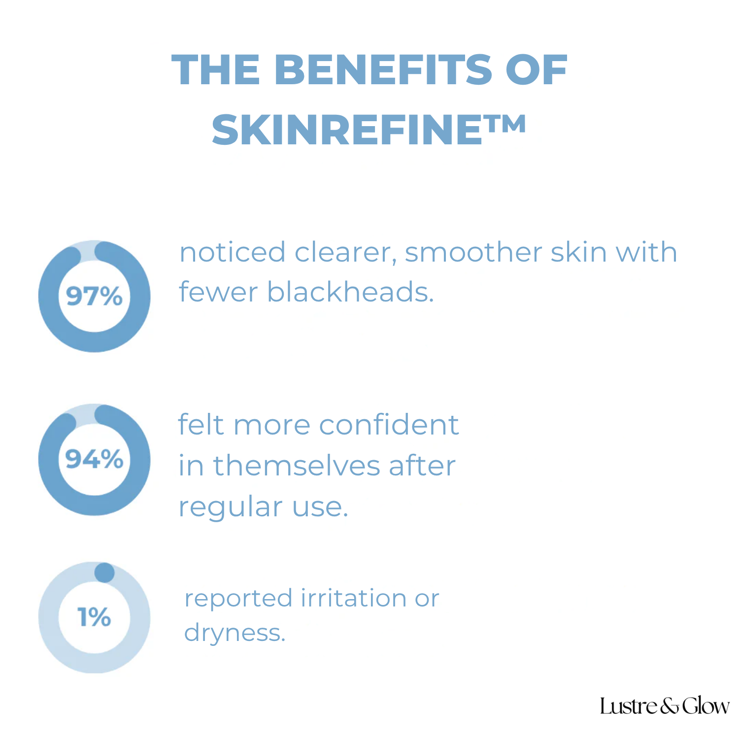 ViyaClean™ | Serum That Targets Clogged Pores For Flawless Skin