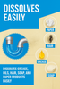 ClogGone™ | Powerful Unblocker For Drains, Toilets, And Pipes!
