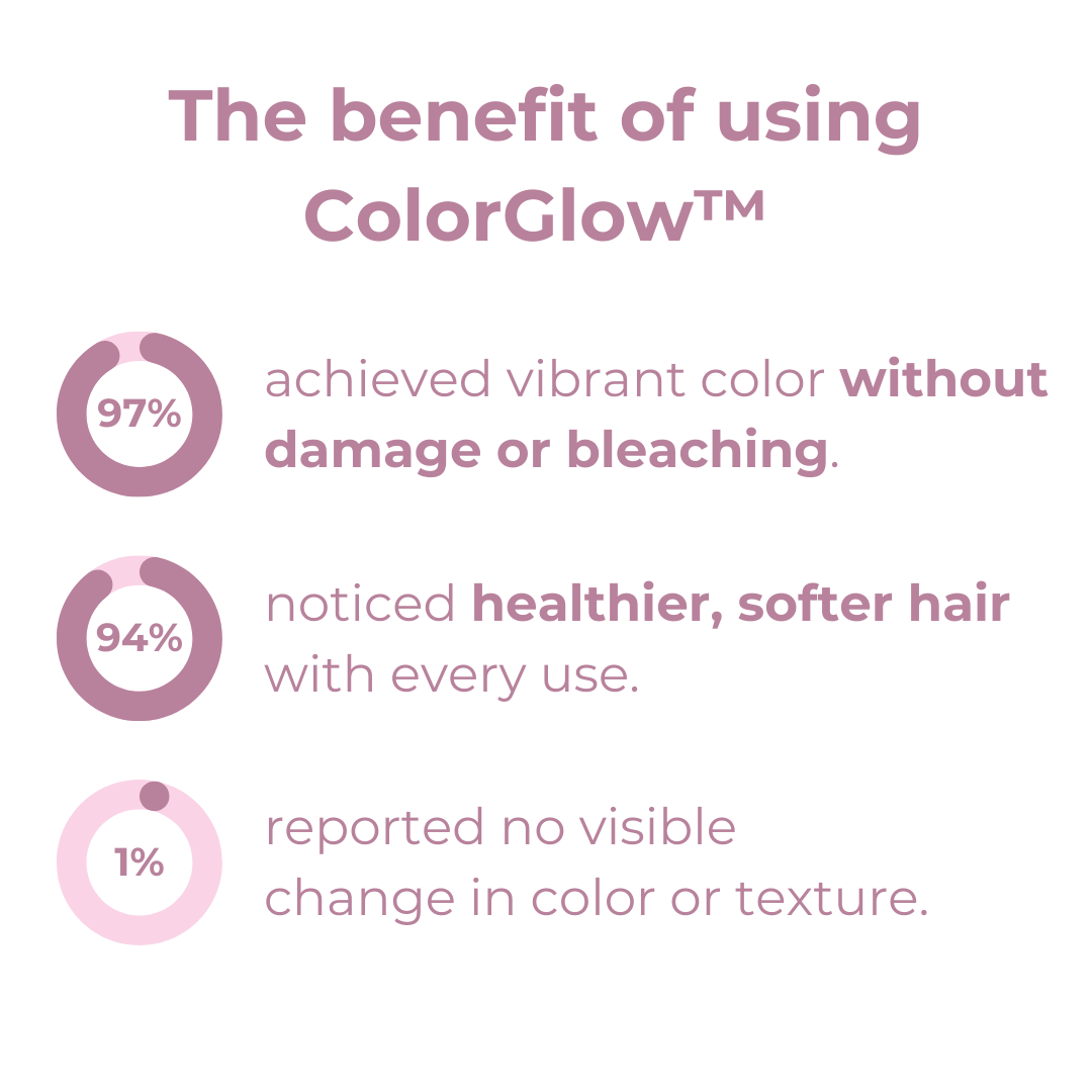 ColorGlow™ Long-Lasting Color, No Bleaching!