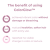 ColorGlow™ Long-Lasting Color, No Bleaching!