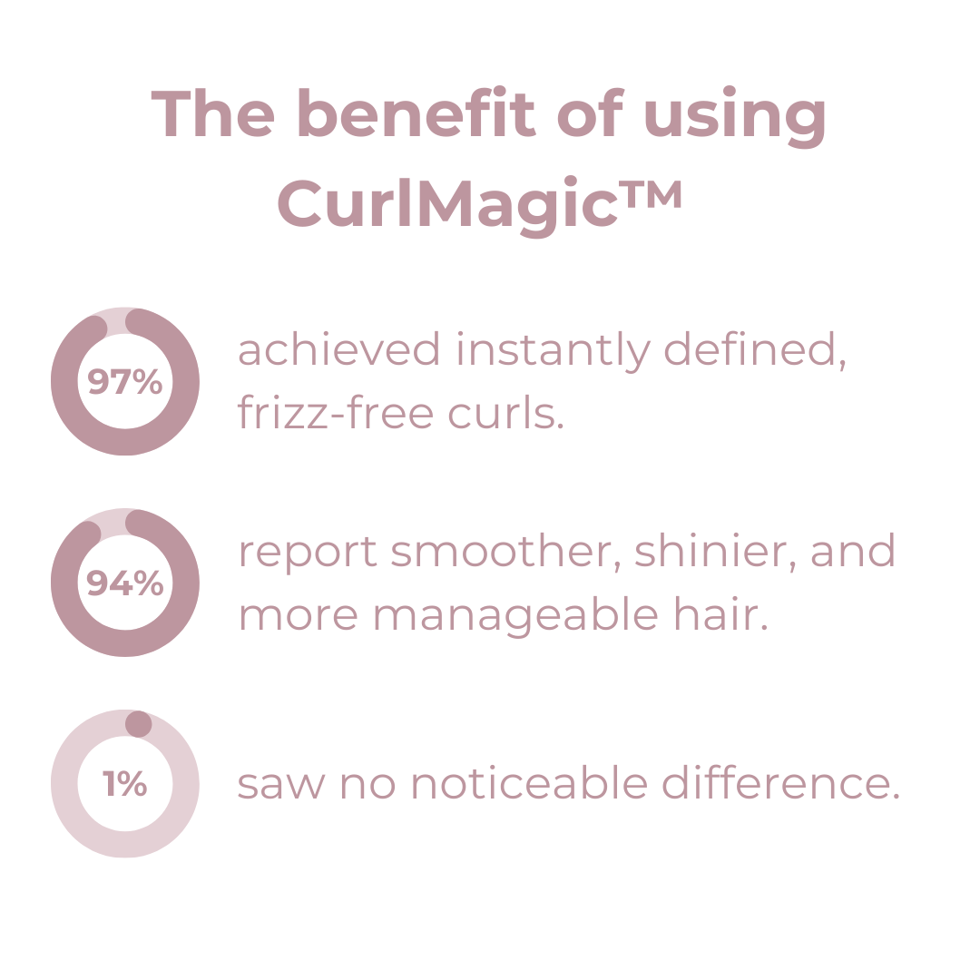50% OFF🔥 I CurlMagic™ Curl Defining Cream