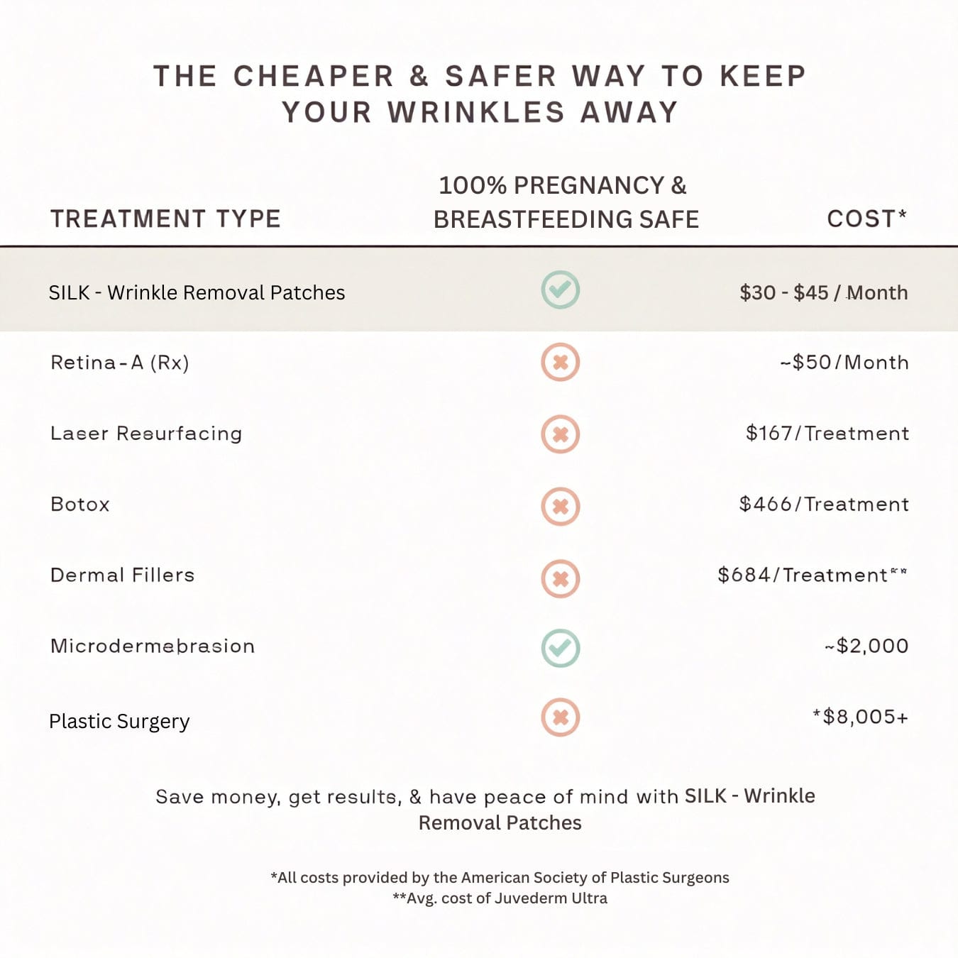SILK™ - Wrinkle Removal & Skin Resurfacing Patches