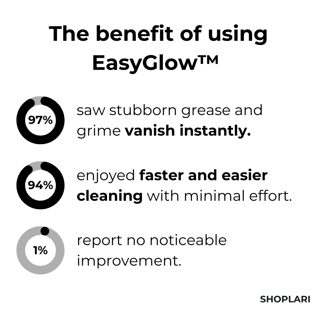 EasyGlow™ Magic Foam Cleaner
